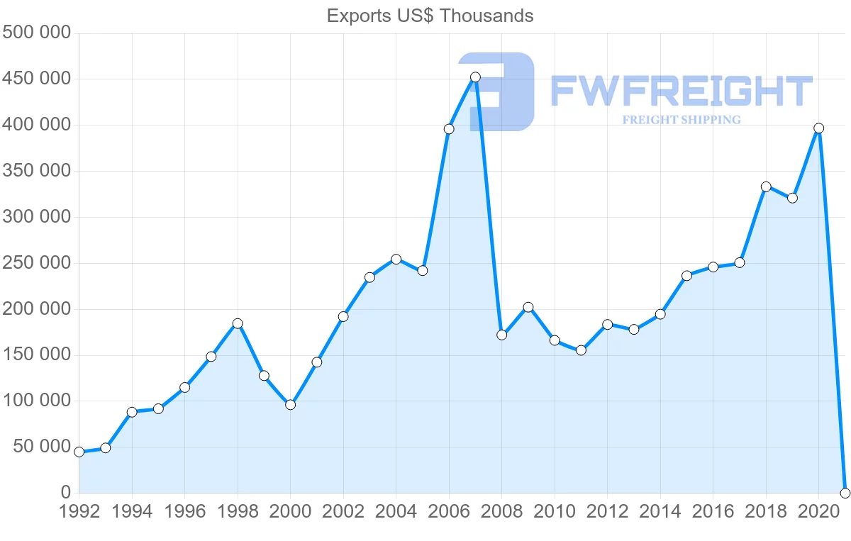 Shipping company from Japan to Slovenia
