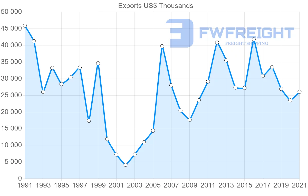 Shipping company from Japan to Solomon Islands