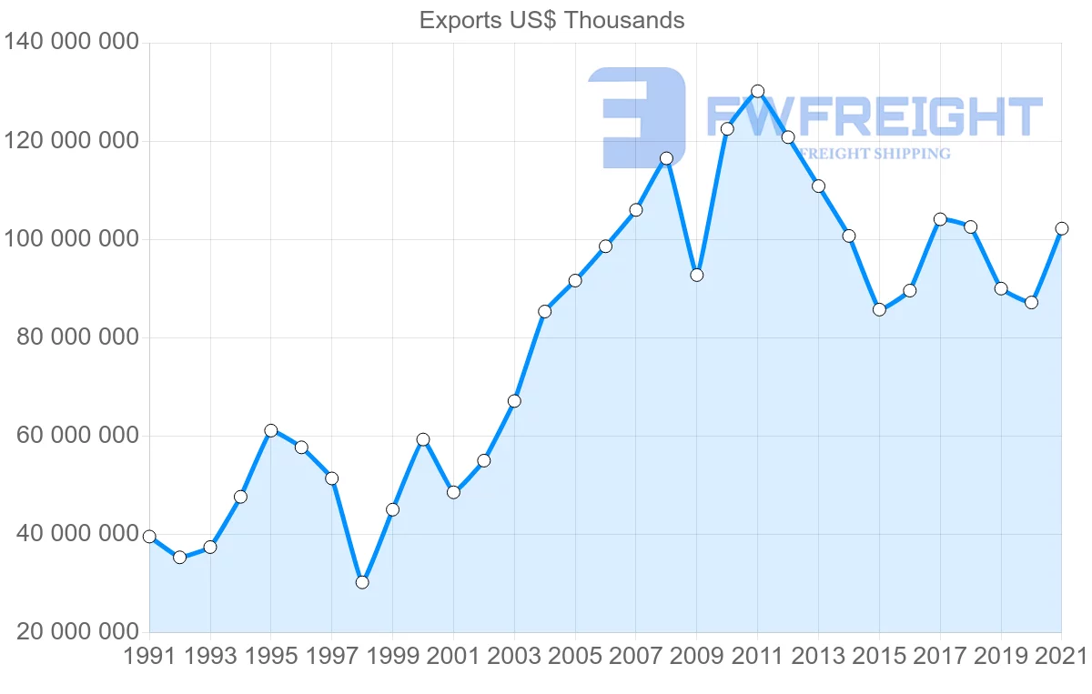 Shipping company from Japan to South Korea