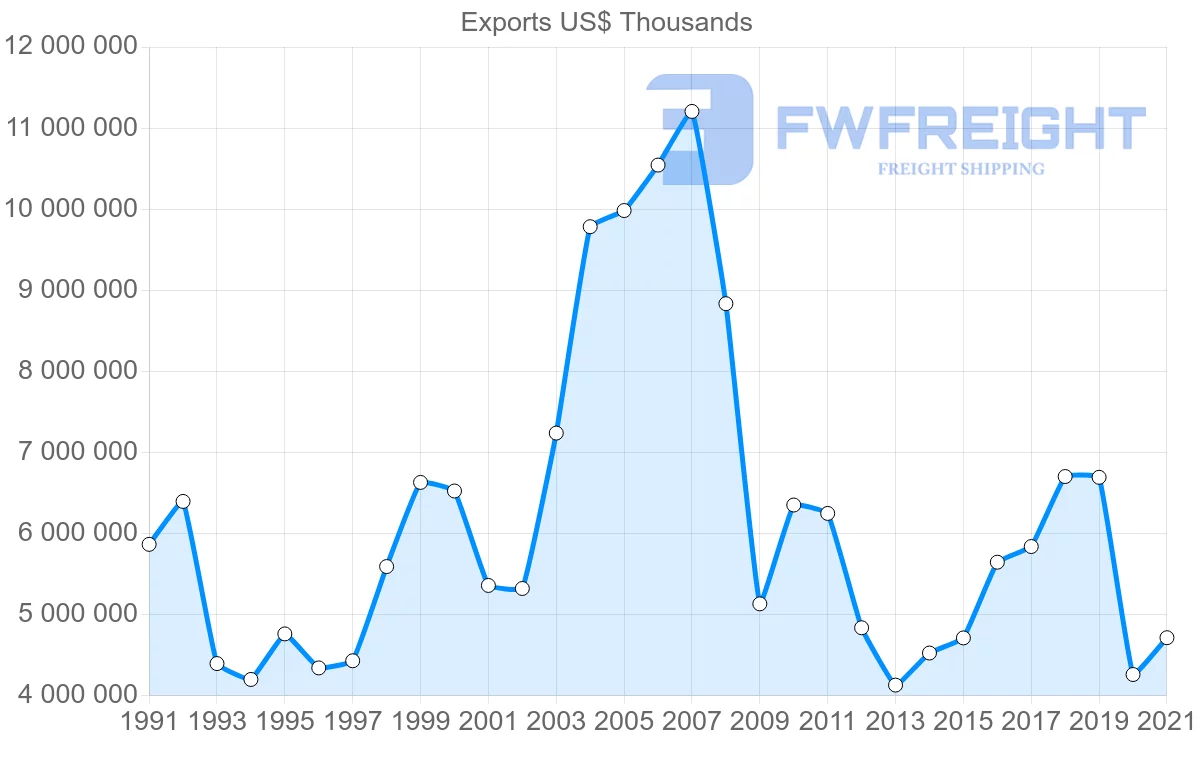 Shipping company from Japan to Spain