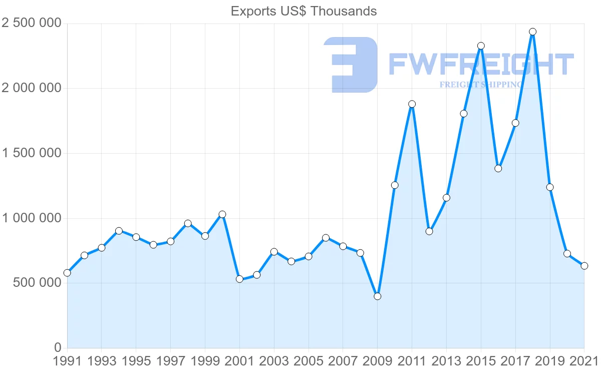 Shipping company from Japan to Sri Lanka
