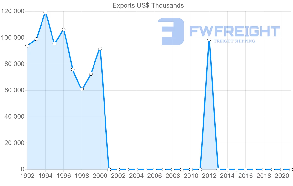 Shipping company from Japan to Sudan