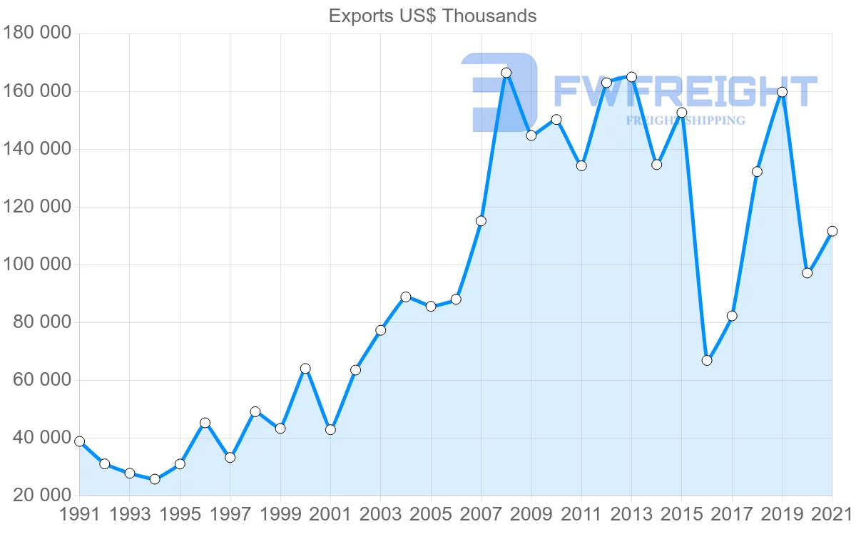 Shipping company from Japan to Suriname