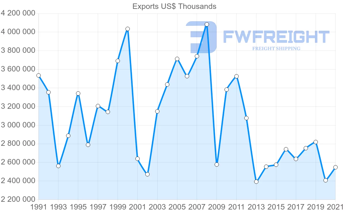 Shipping company from Japan to Sweden