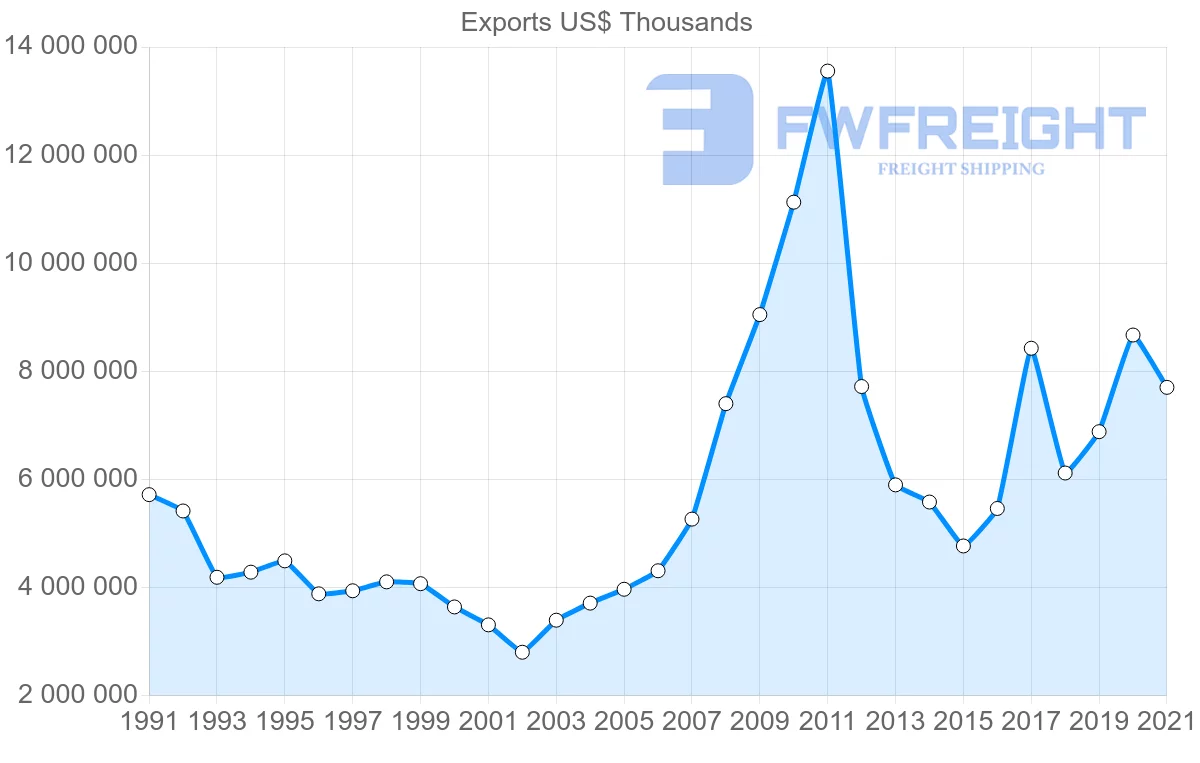 Shipping company from Japan to Switzerland
