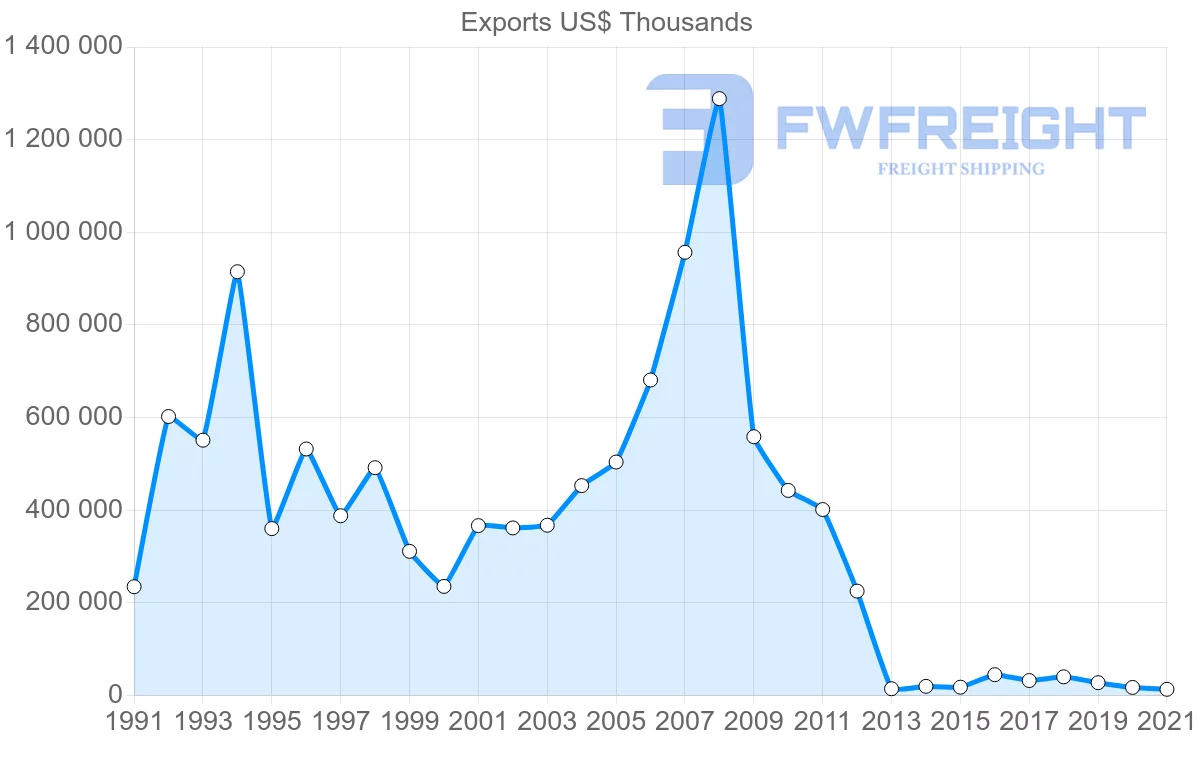 Shipping company from Japan to Syria