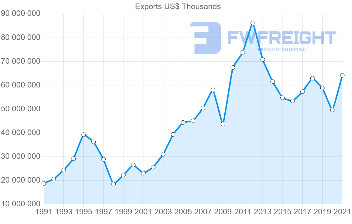 Shipping company from Japan to Thailand