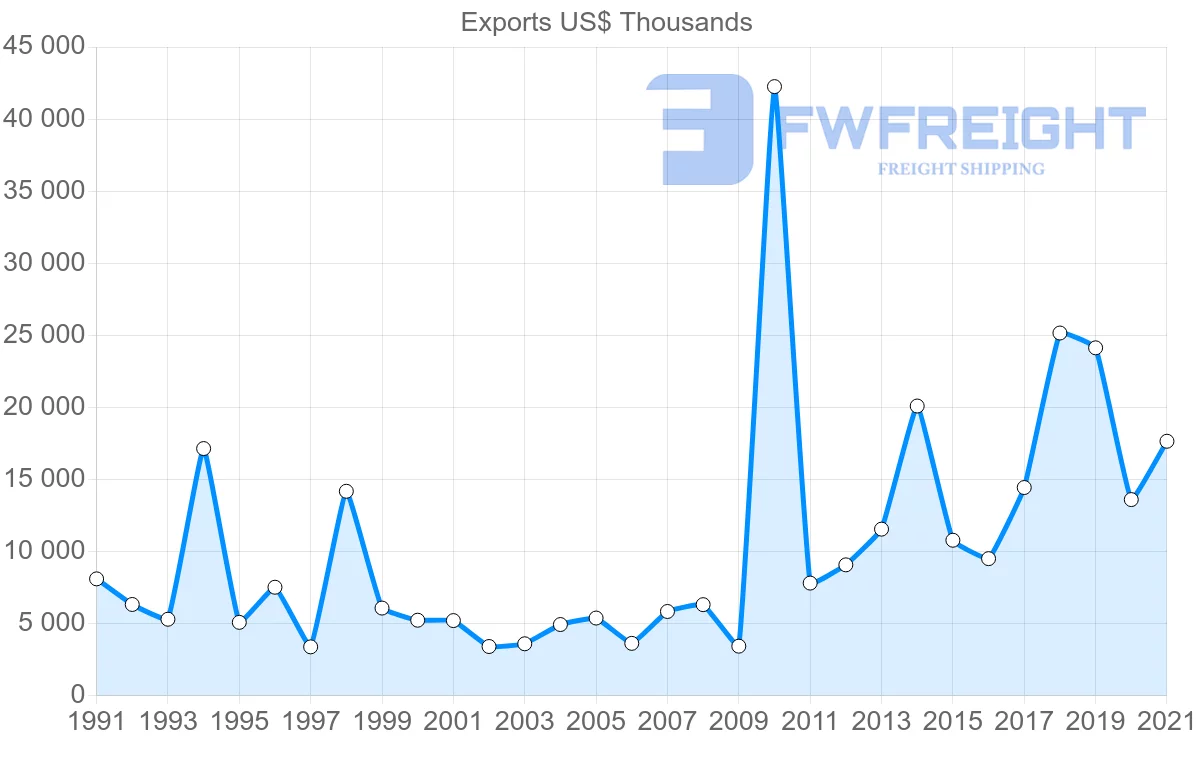 Shipping company from Japan to Tonga