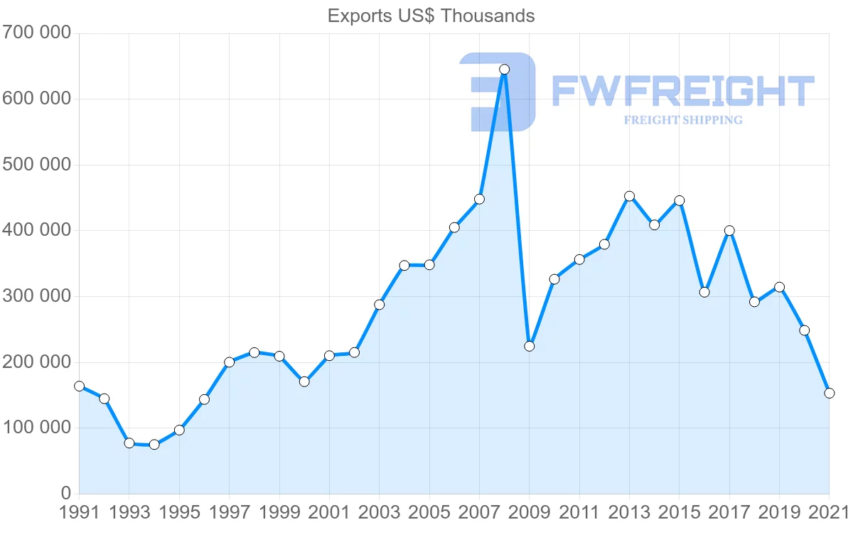 Shipping company from Japan to Trinidad and Tobago