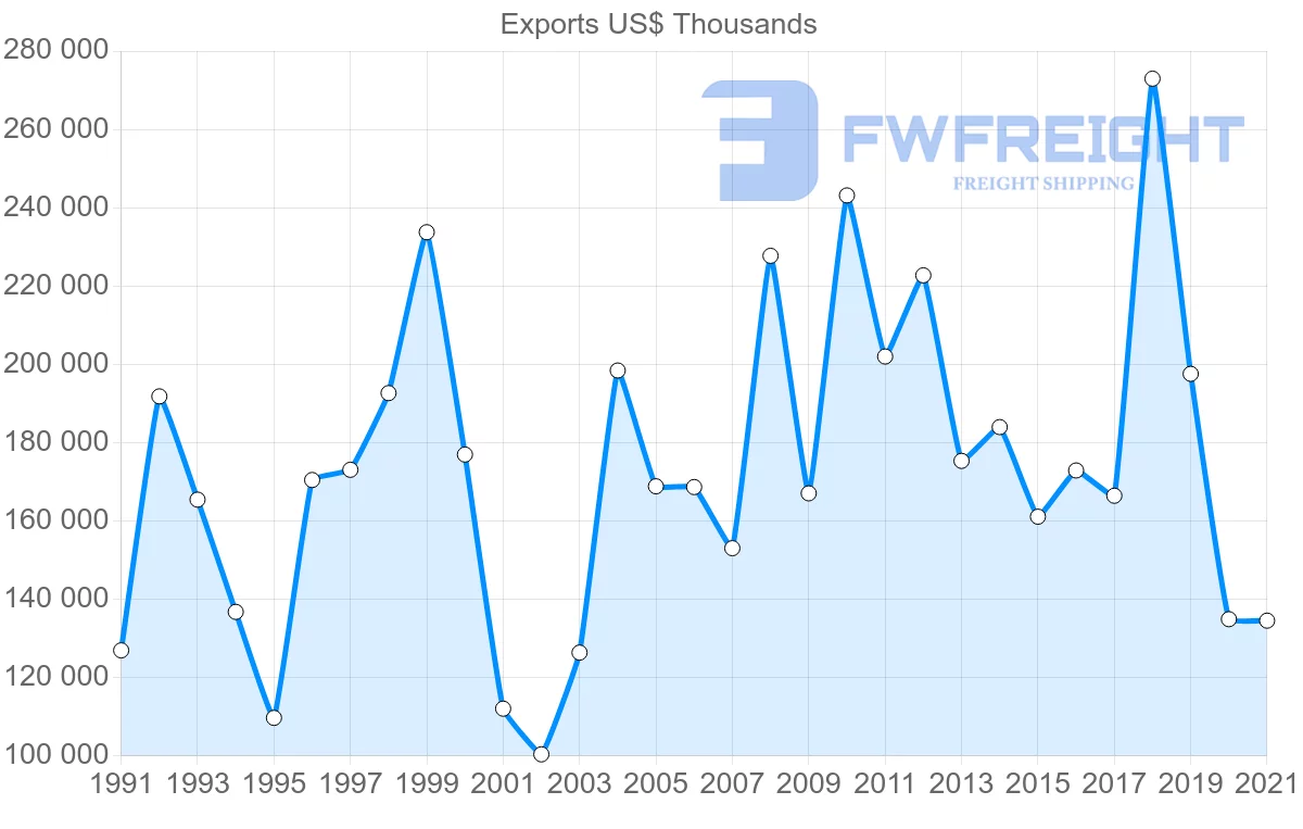Shipping company from Japan to Tunisia