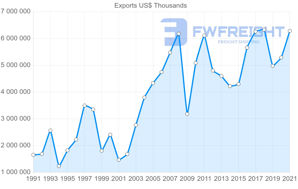 Shipping company from Japan to Turkey