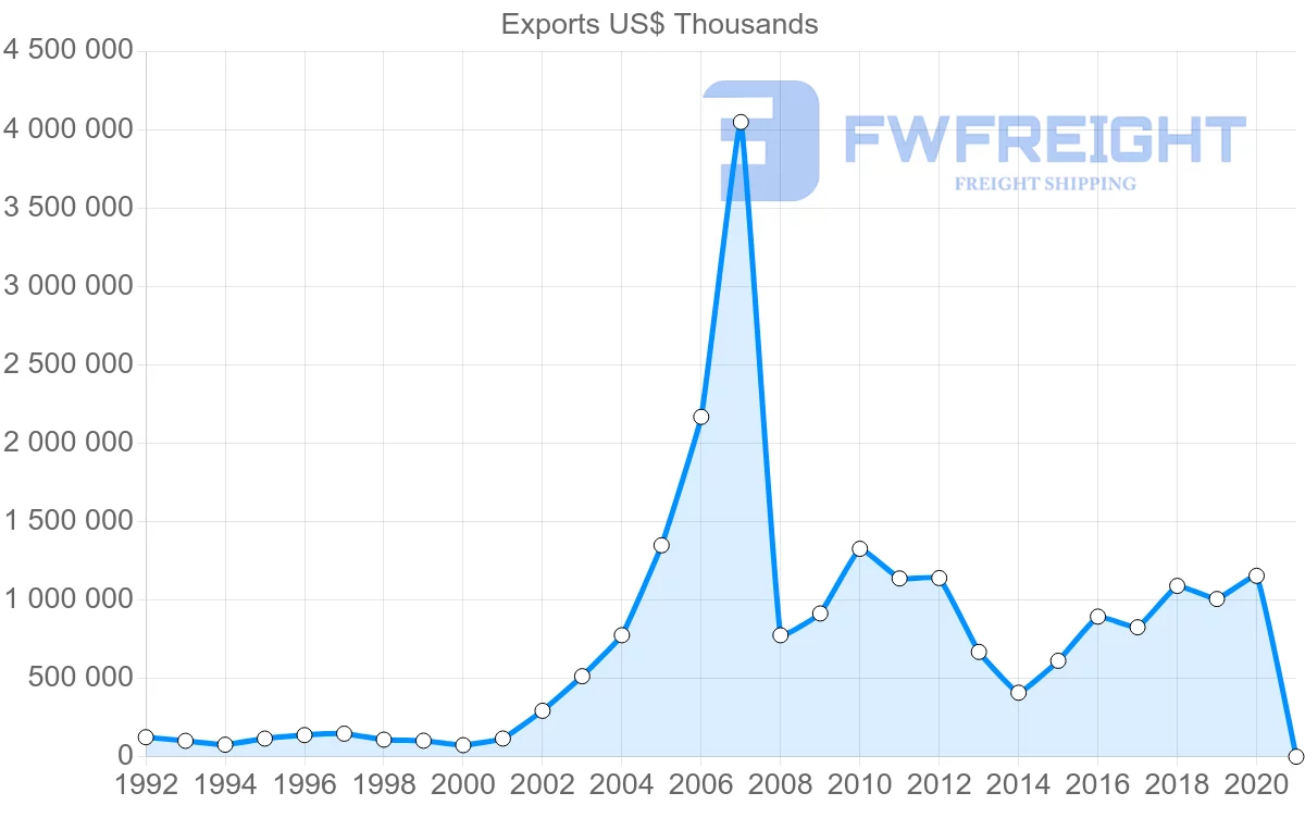 Shipping company from Japan to Ukraine