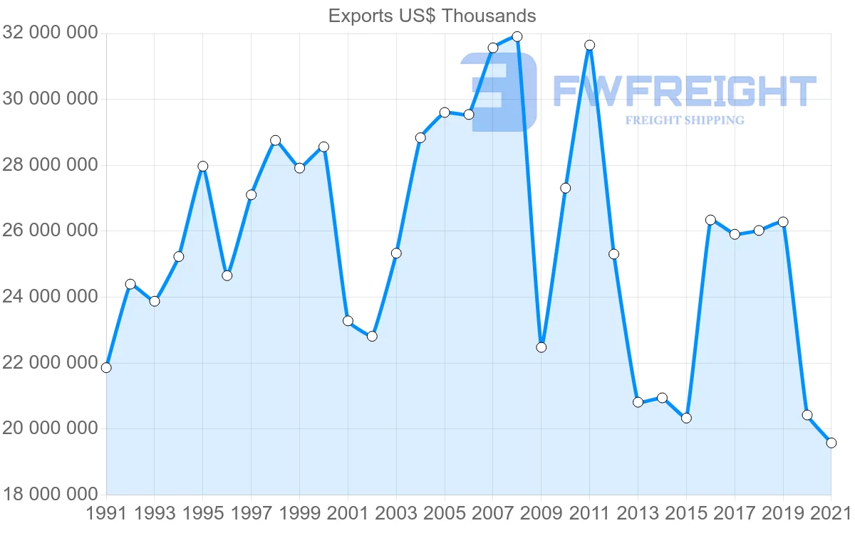 Shipping company from Japan to United Kingdom