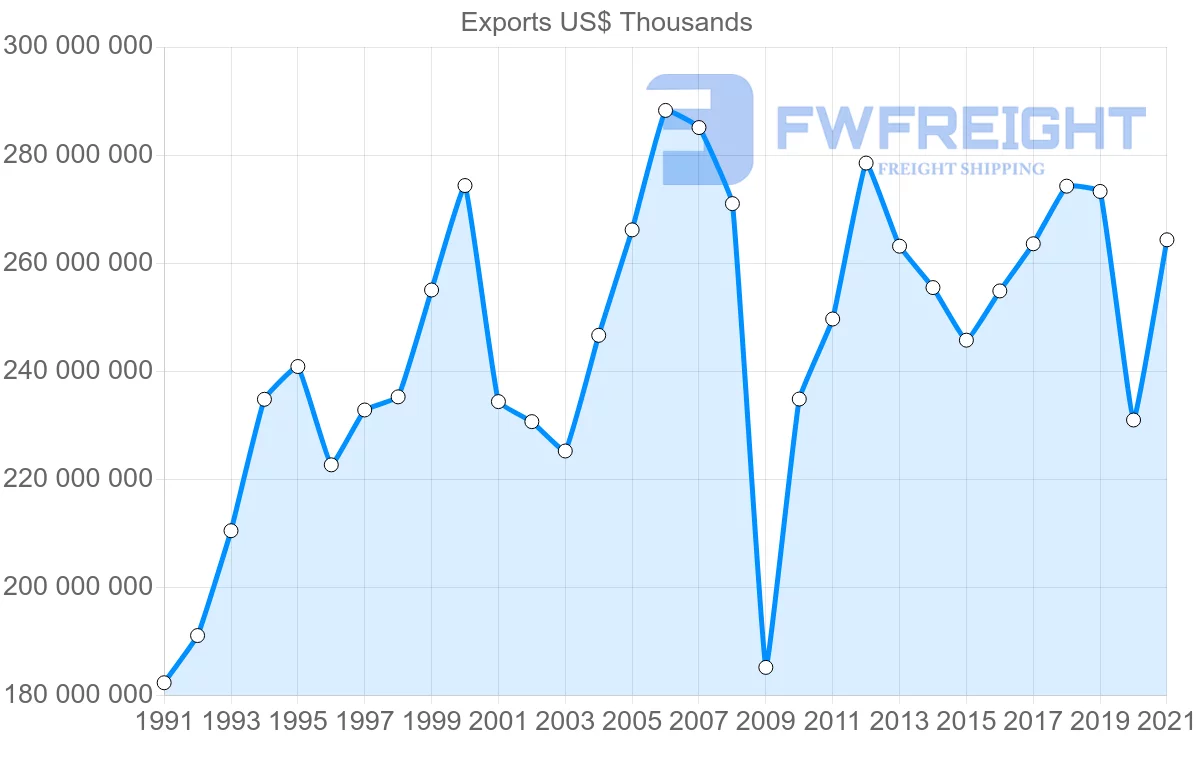 Shipping company from Japan to United States