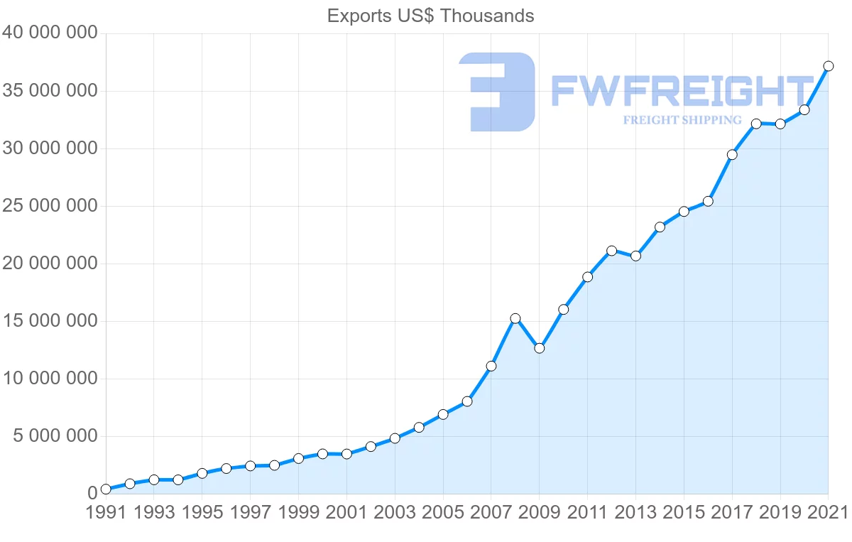 Shipping company from Japan to Vietnam