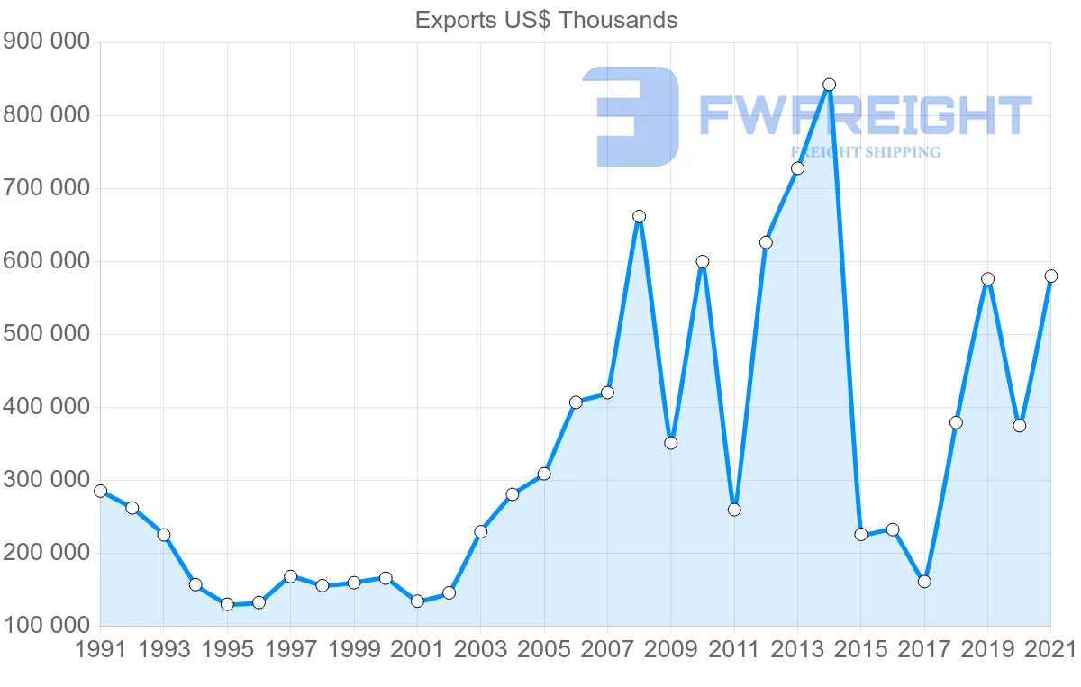 Shipping company from Japan to Yemen