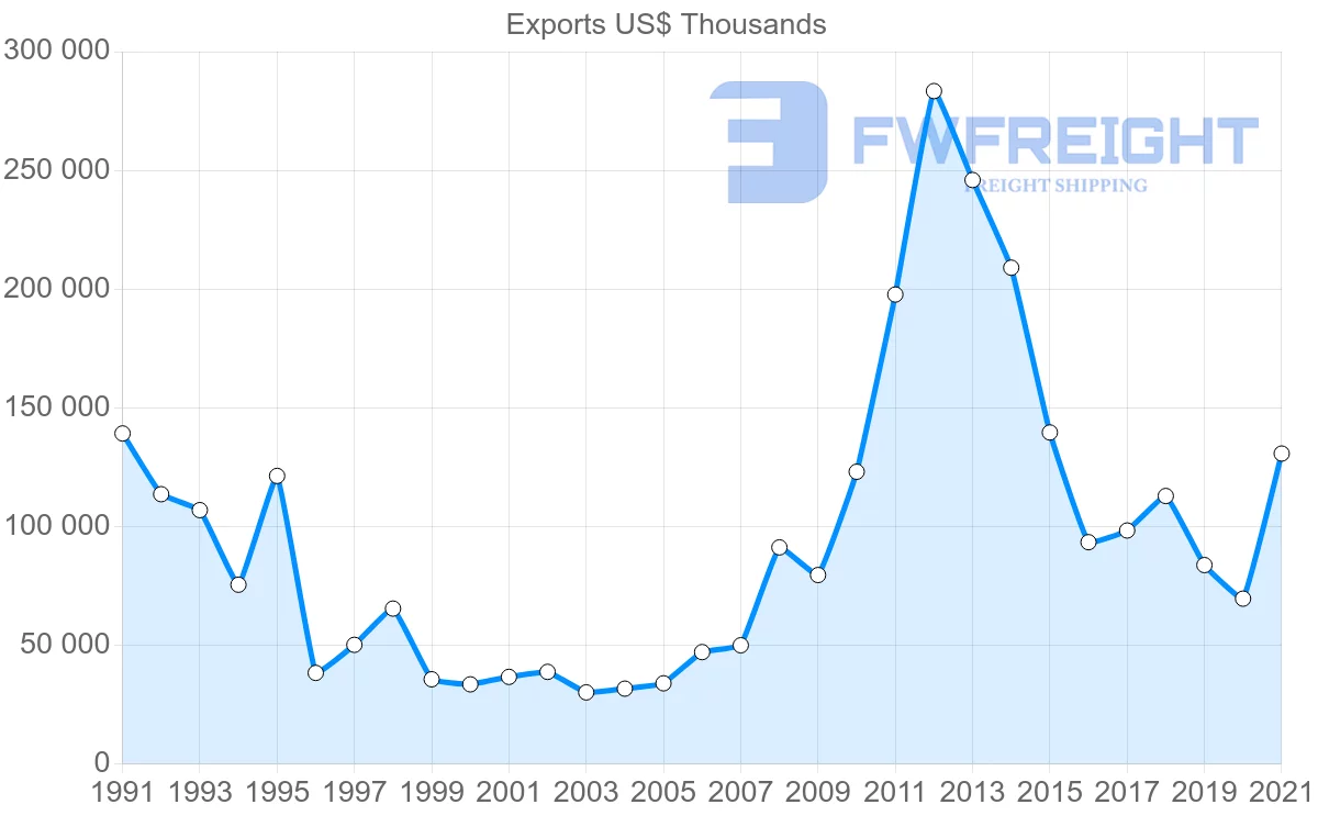 Shipping company from Japan to Zambia