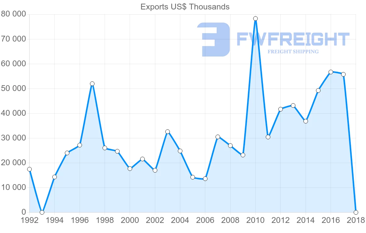 Shipping company from Jordan to Germany