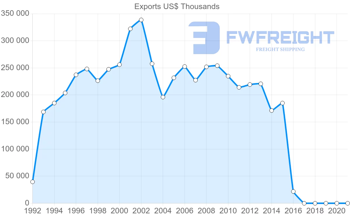 Shipping company from Jordan to Israel