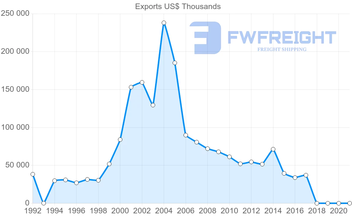 Shipping company from Jordan to Japan