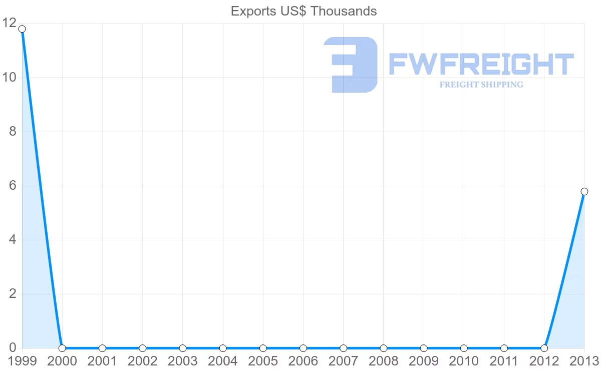 Shipping company from Kazakhstan to Eritrea