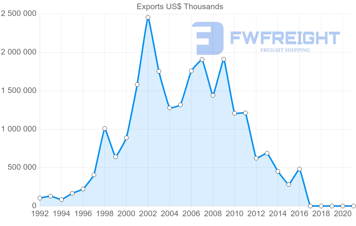 Shipping company from Kazakhstan to Japan