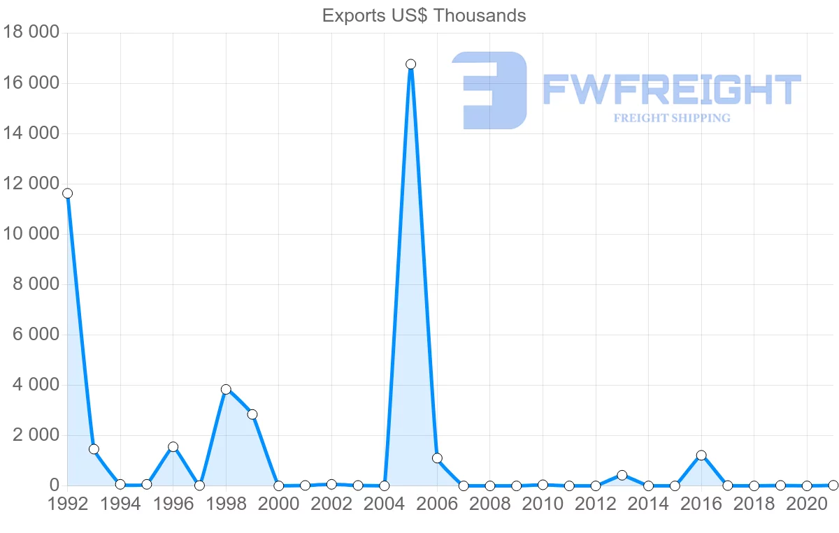 Shipping company from Kazakhstan to Kenya
