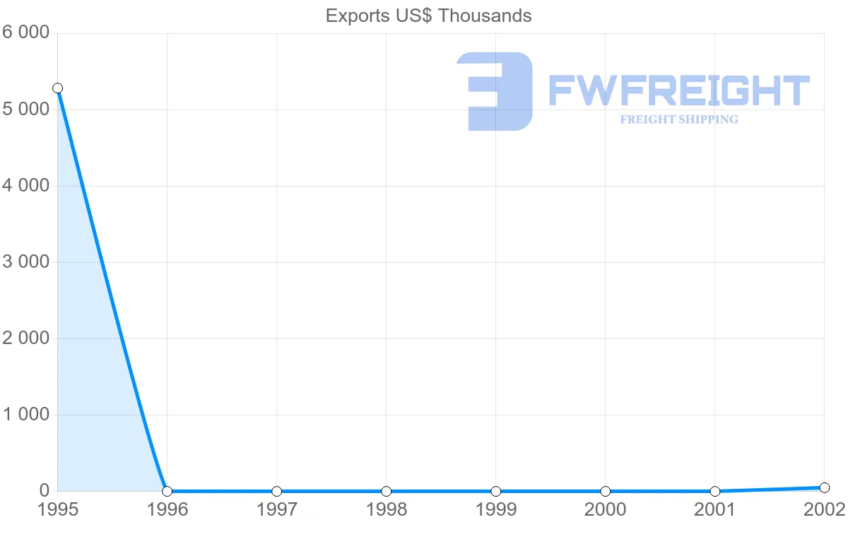 Shipping company from Kazakhstan to Mauritius