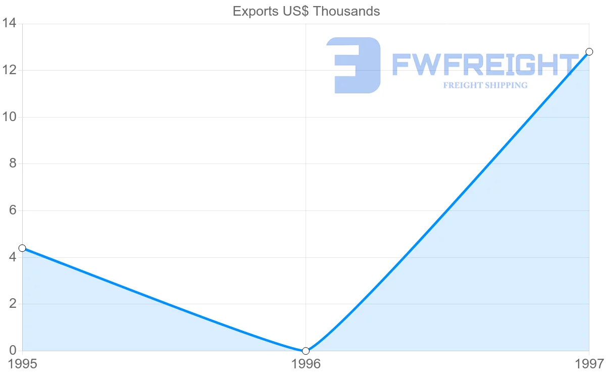 Shipping company from Kazakhstan to Micronesia