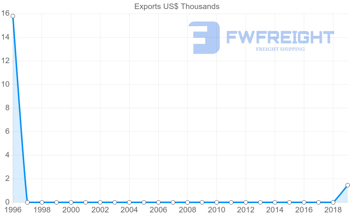 Shipping company from Kazakhstan to Paraguay