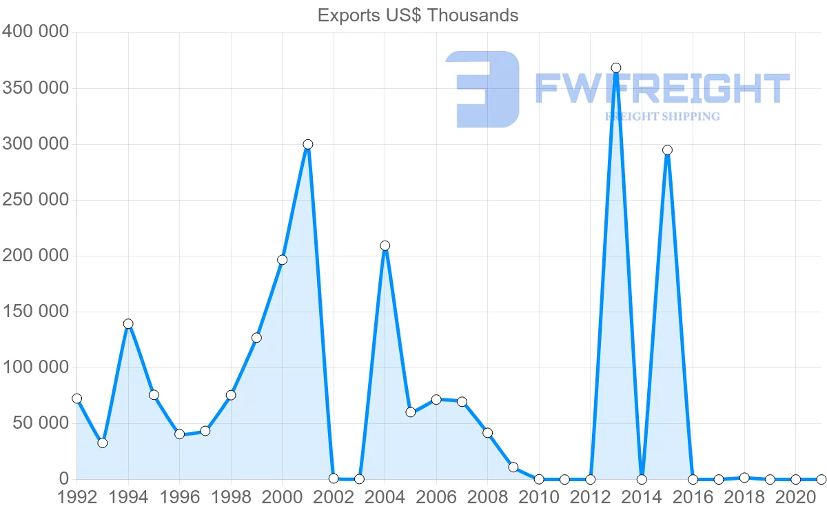 Shipping company from Kenya to Afghanistan