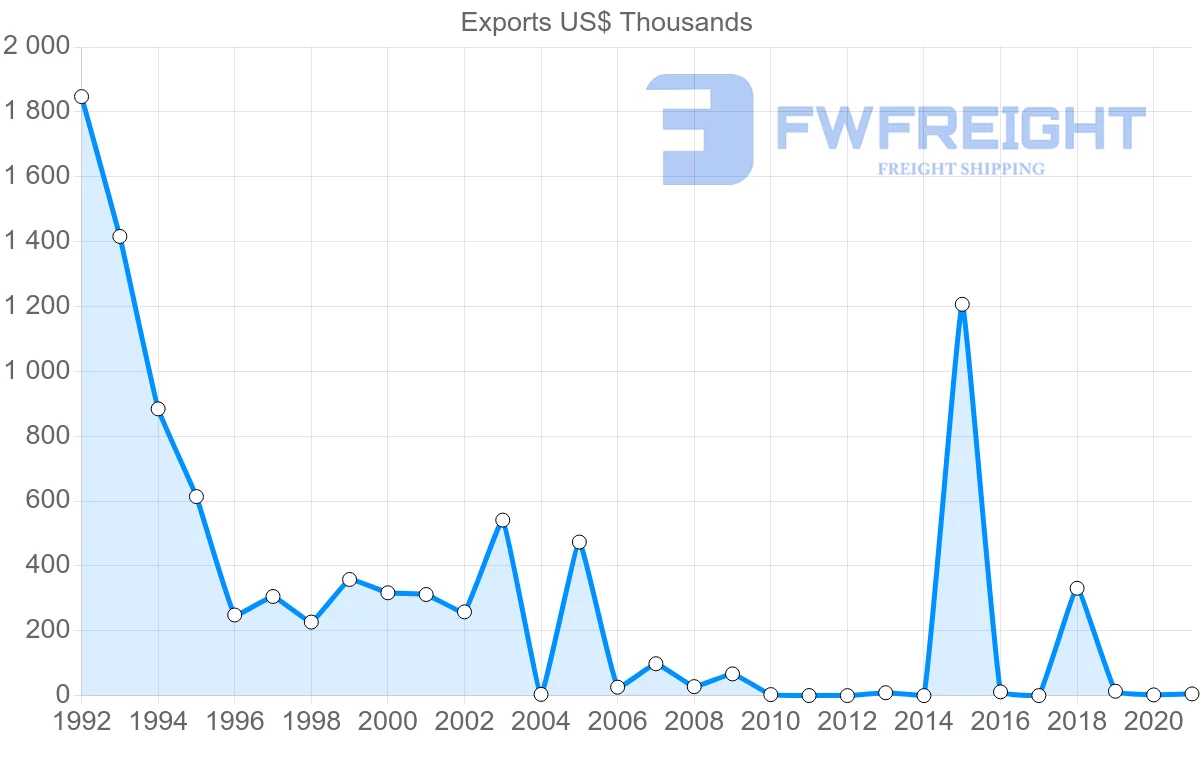 Shipping company from Kenya to Argentina