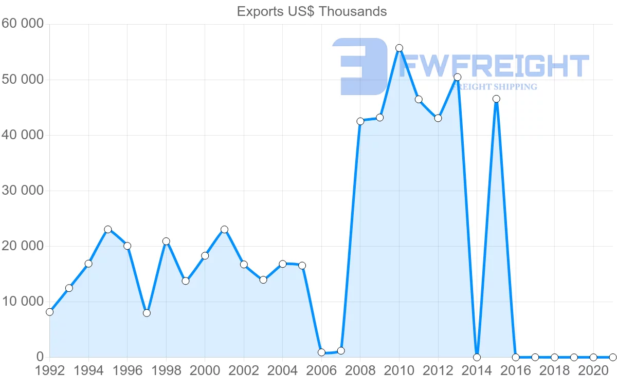Shipping company from Kenya to Australia