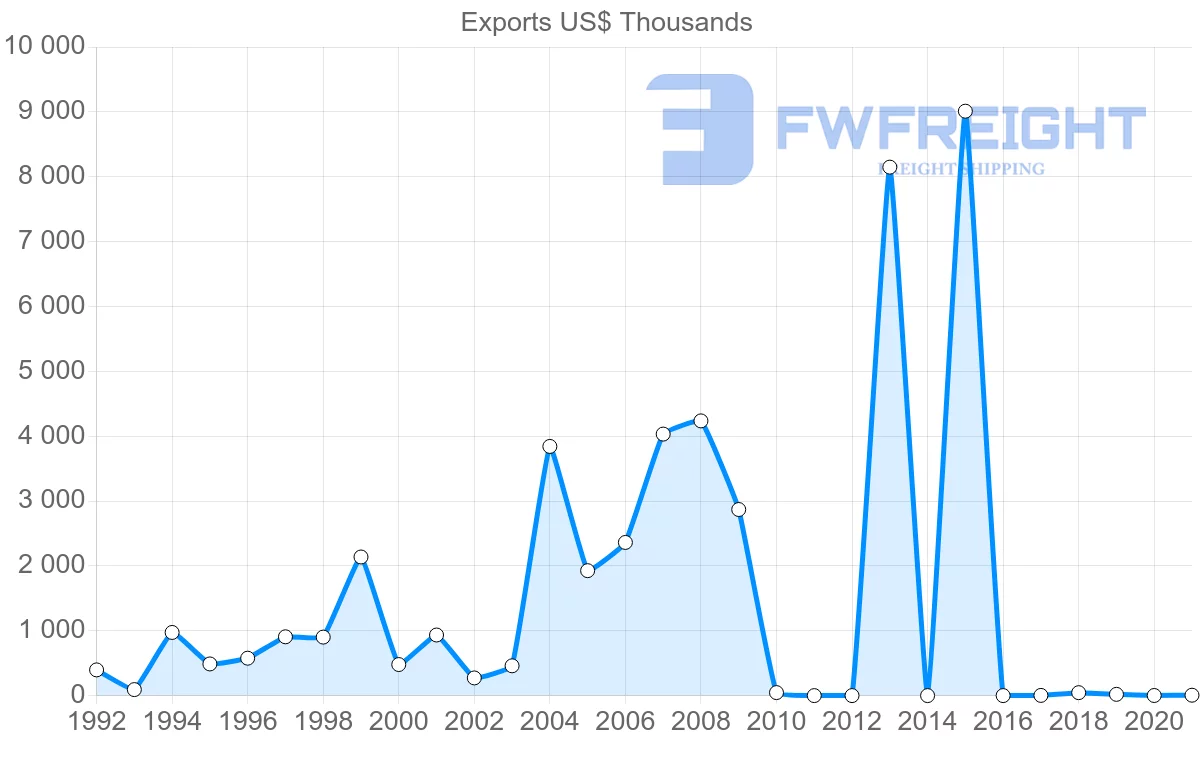 Shipping company from Kenya to Botswana