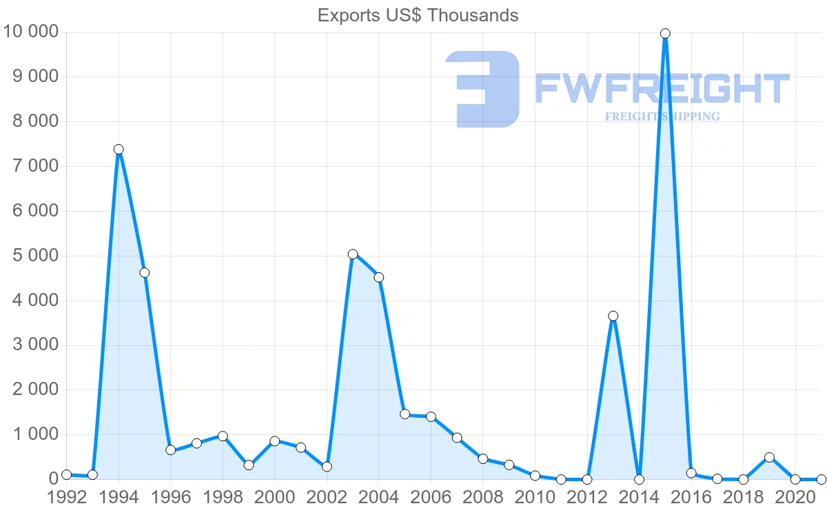 Shipping company from Kenya to Bulgaria