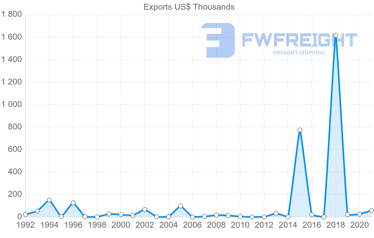 Shipping company from Kenya to Cambodia
