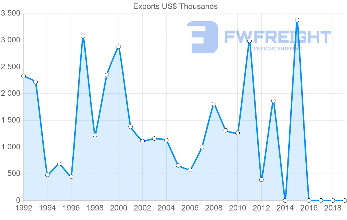 Shipping company from Kenya to Cameroon
