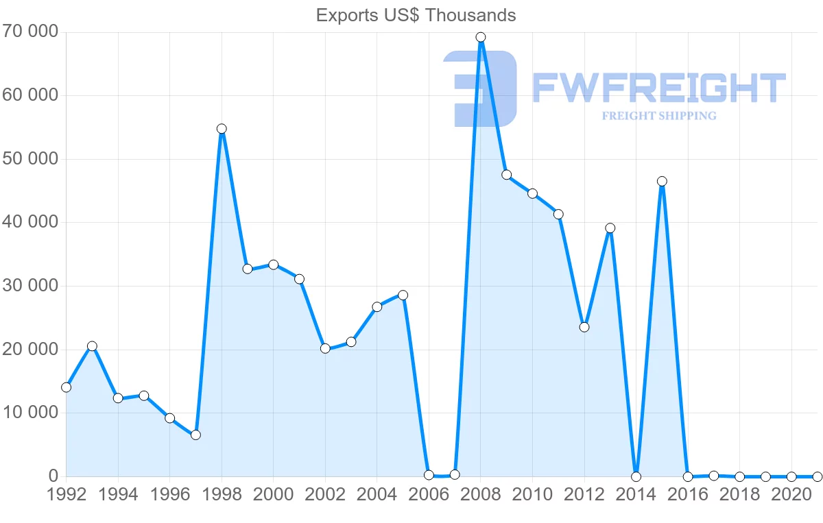 Shipping company from Kenya to Canada