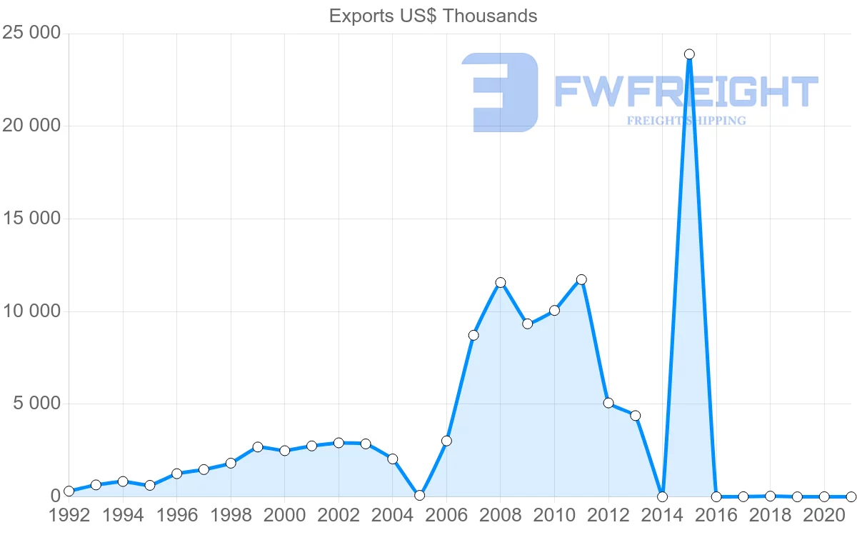 Shipping company from Kenya to Chile