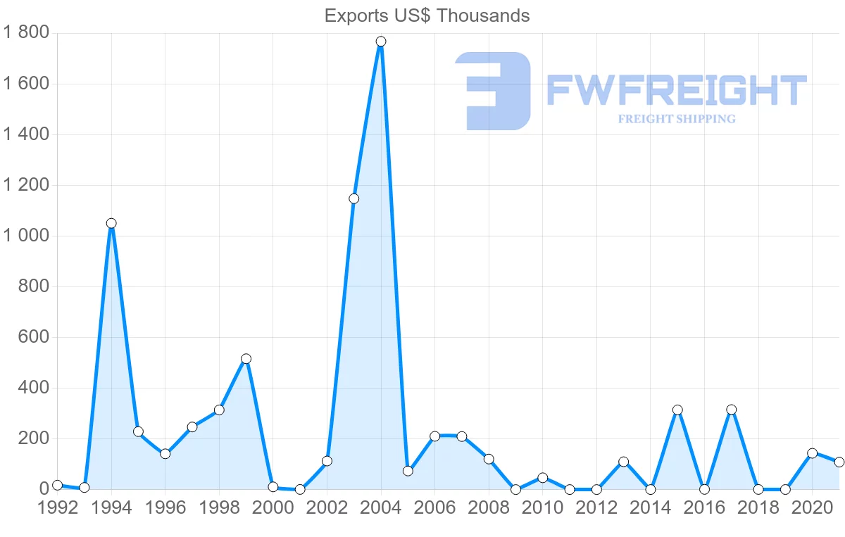 Shipping company from Kenya to Croatia
