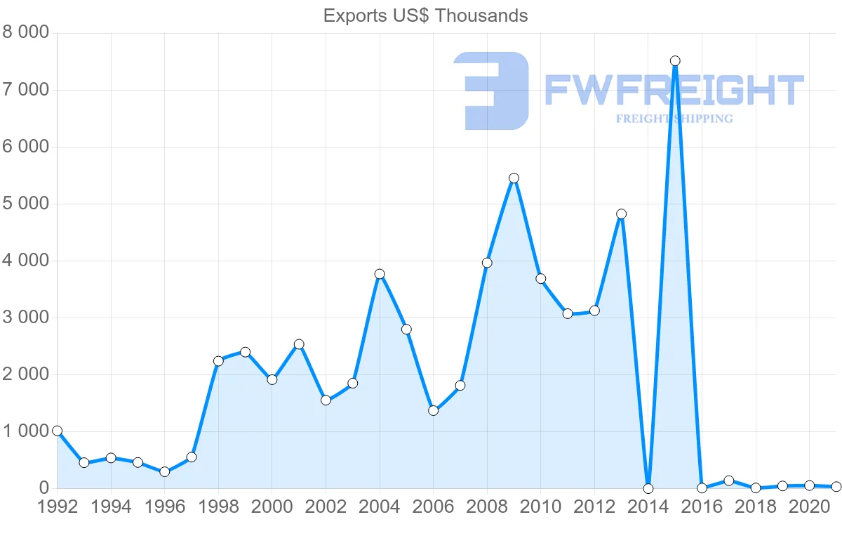 Shipping company from Kenya to Cyprus