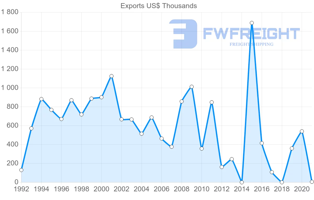 Shipping company from Kenya to Czech Republic