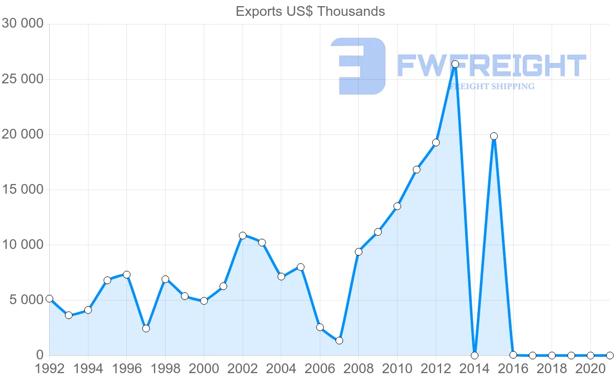 Shipping company from Kenya to Denmark