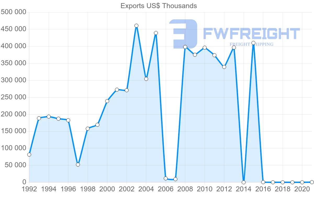Shipping company from Kenya to Egypt