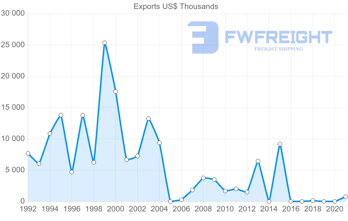 Shipping company from Kenya to Eritrea