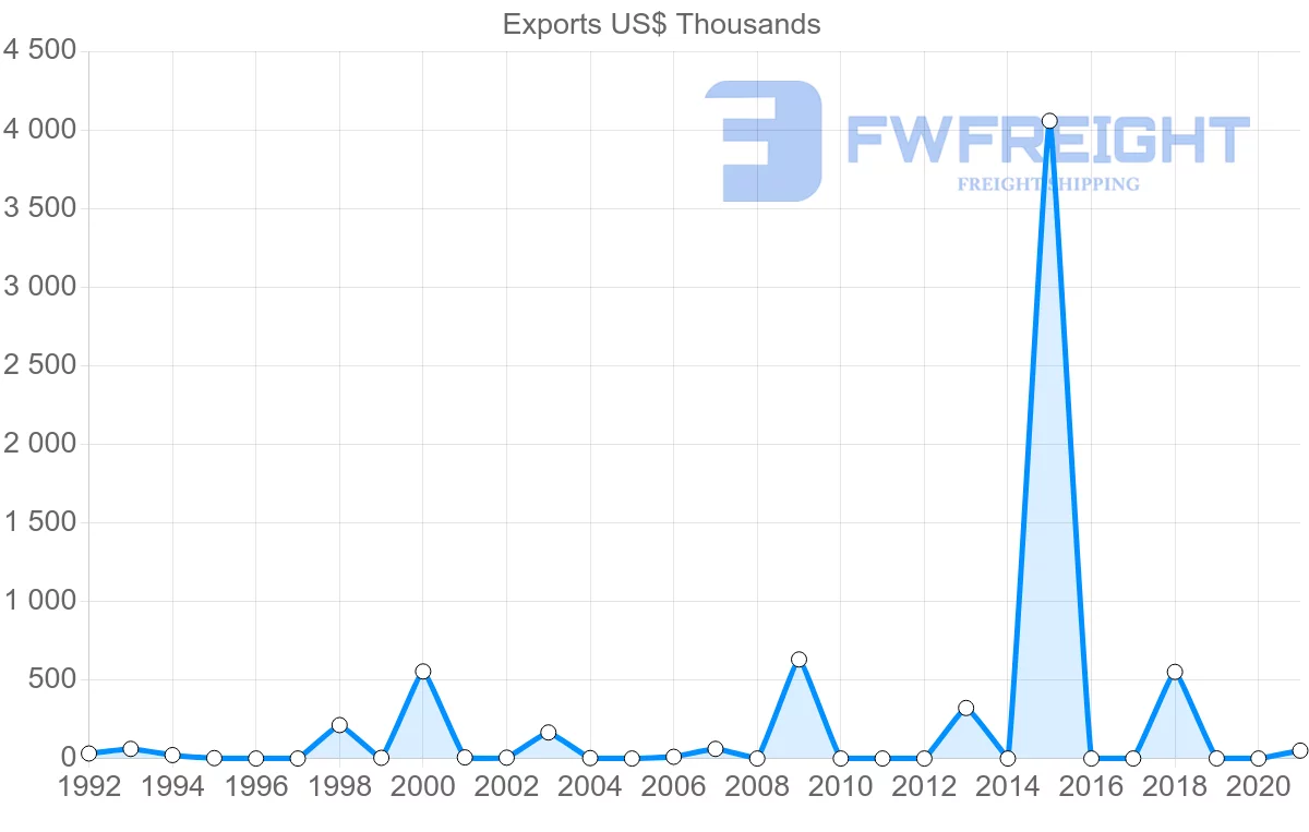 Shipping company from Kenya to Estonia