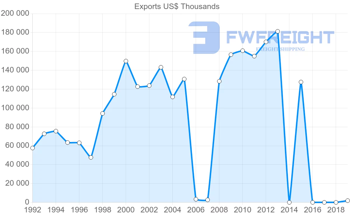 Shipping company from Kenya to France