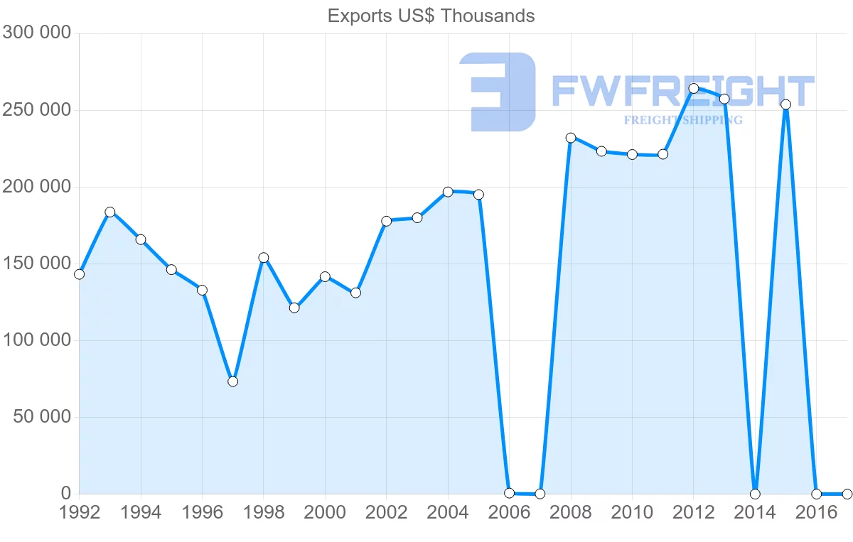 Shipping company from Kenya to Germany