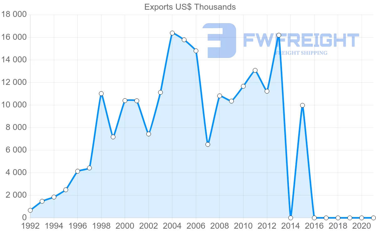 Shipping company from Kenya to Ghana