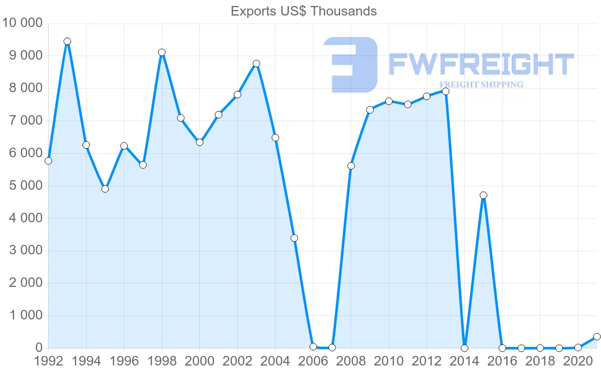 Shipping company from Kenya to Greece